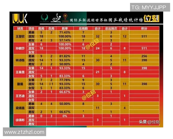 全明星赛最新积分榜IG战队以69分稳居第一名